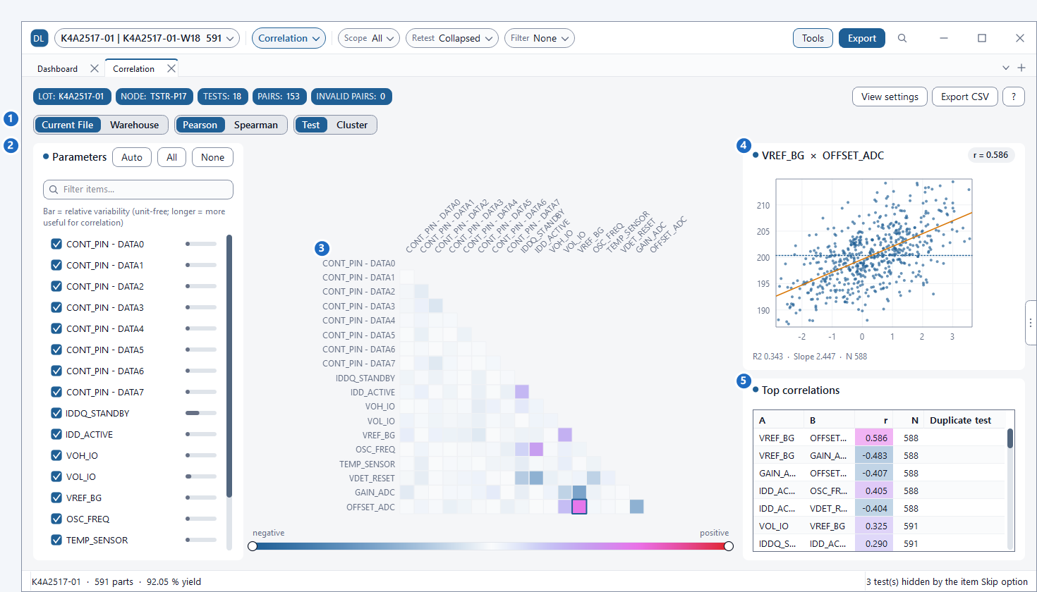 Korrelations-Heatmap und Streudiagramm