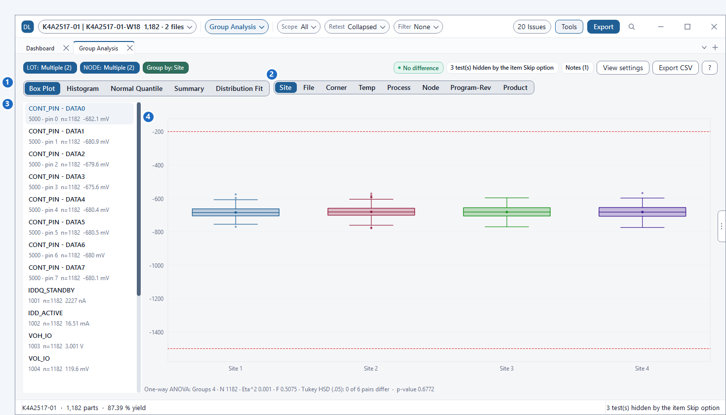 Group Analysis Box-Plot und ANOVA-Ergebnis