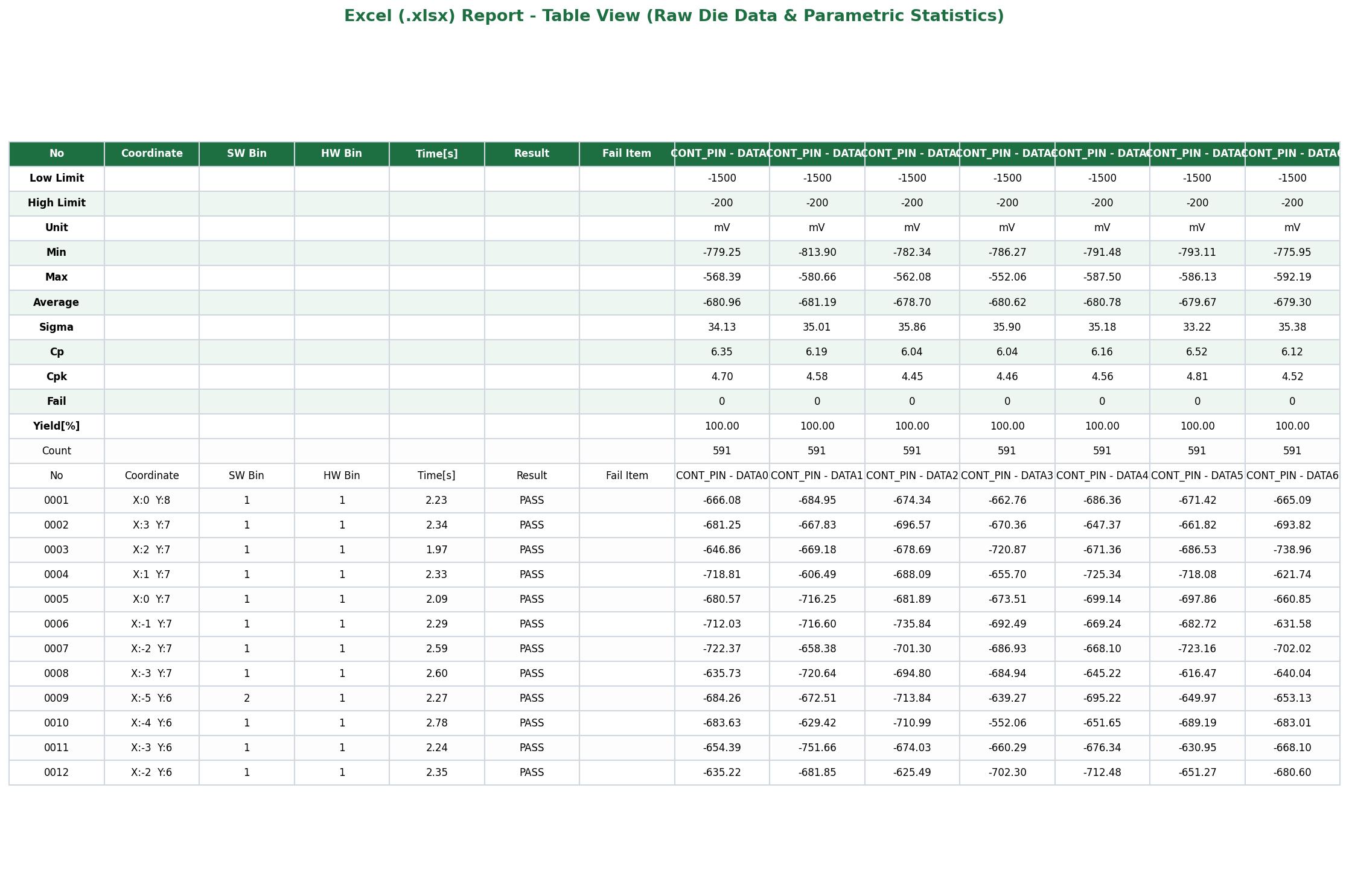 Helaian Table View Excel