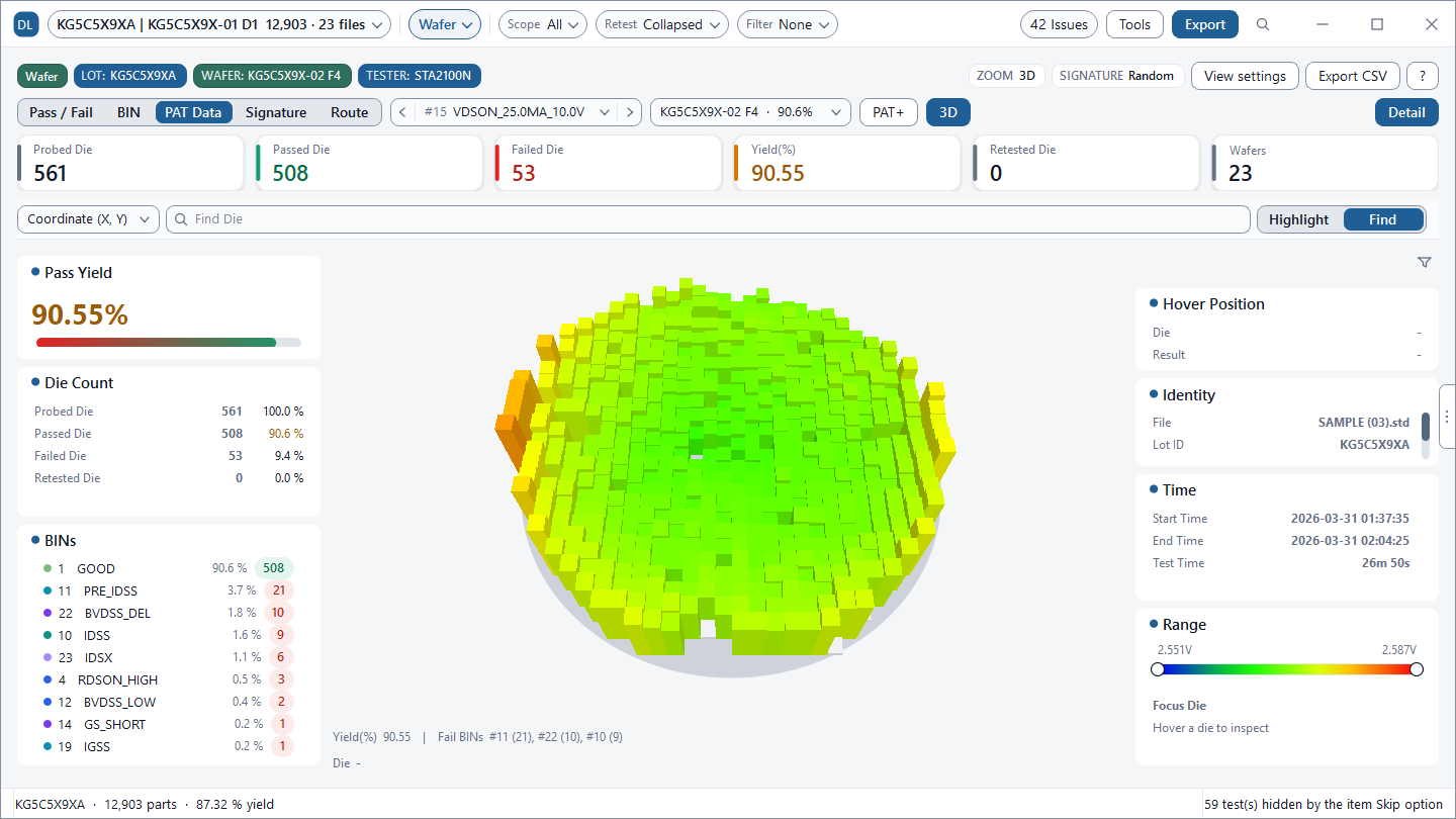 Peta Wafer 3D PAT Data